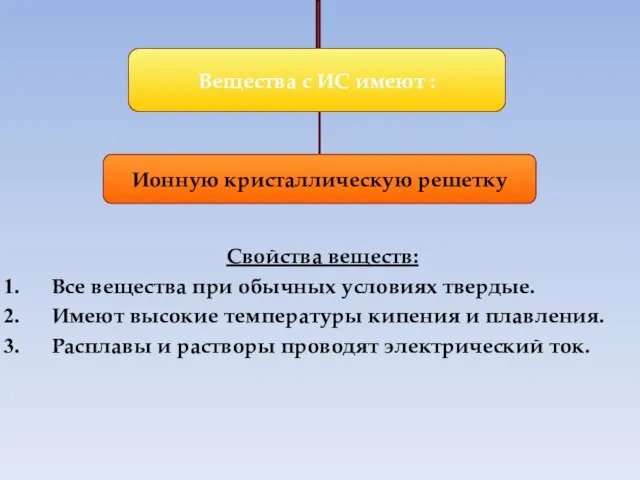 Свойства веществ: Все вещества при обычных условиях твердые. Имеют высокие температуры