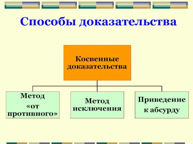 Способы доказательства