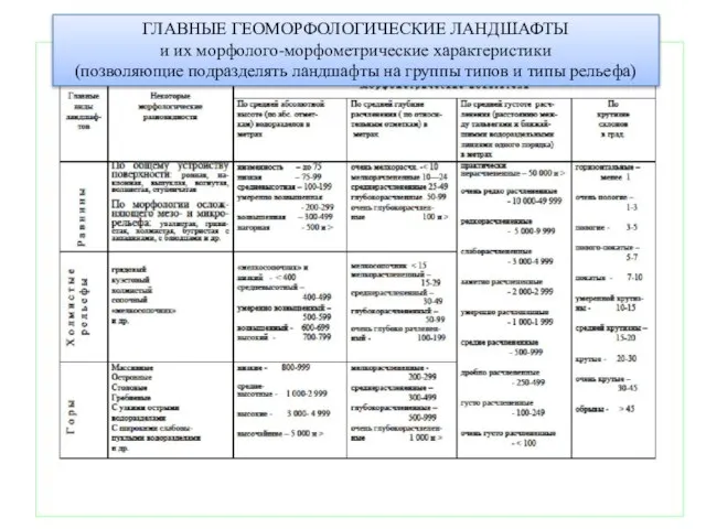 ГЛАВНЫЕ ГЕОМОРФОЛОГИЧЕСКИЕ ЛАНДШАФТЫ и их морфолого-морфометрические характеристики (позволяющие подразделять ландшафты на группы типов и типы рельефа)