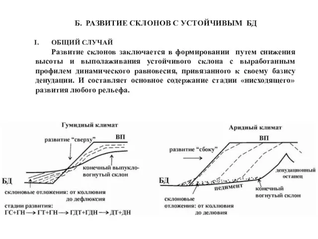 Б. РАЗВИТИЕ СКЛОНОВ С УСТОЙЧИВЫМ БД ОБЩИЙ СЛУЧАЙ Развитие склонов заключается