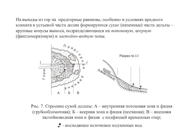 На выходы из гор на предгорные равнины, особенно в условиях аридного