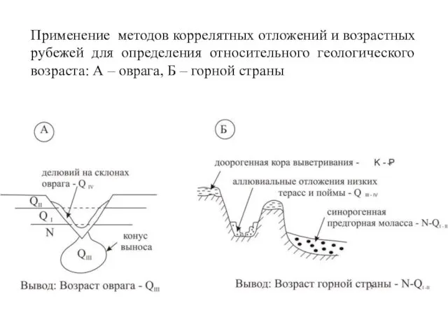 Применение методов коррелятных отложений и возрастных рубежей для определения относительного геологического