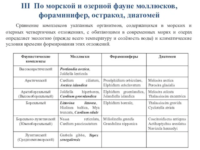 III По морской и озерной фауне моллюсков, фораминифер, остракод, диатомей Сравнение