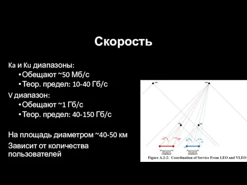 Ka и Ku диапазоны: Обещают ~50 Мб/с Теор. предел: 10-40 Гб/с