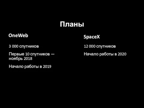 Планы 3 000 спутников Первые 10 спутников — ноябрь 2018 Начало