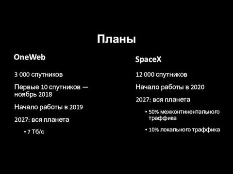 Планы 3 000 спутников Первые 10 спутников — ноябрь 2018 Начало