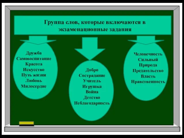 Группа слов, которые включаются в экзаменационные задания Дружба Самовоспитание Красота Искусство