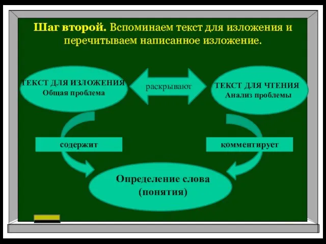 Шаг второй. Вспоминаем текст для изложения и перечитываем написанное изложение. ТЕКСТ