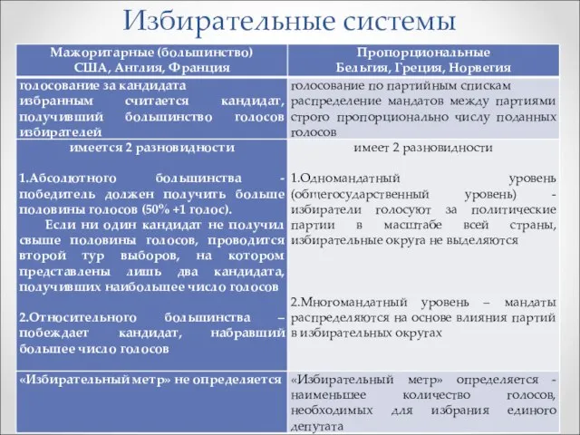 Избирательные системы