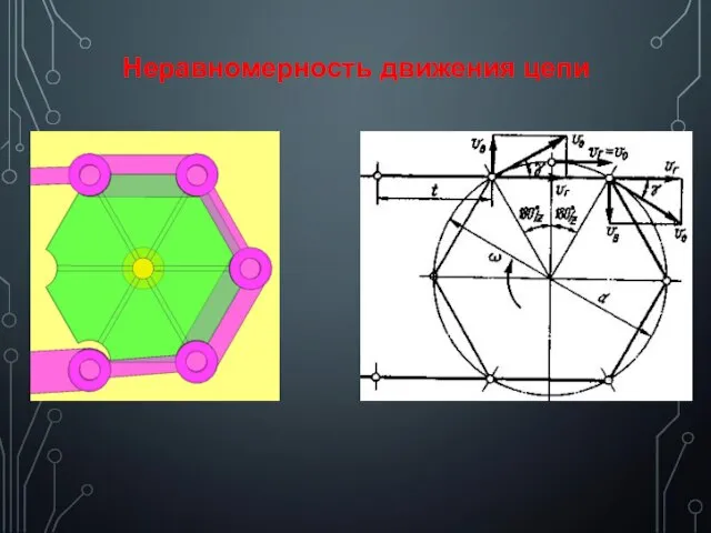 Неравномерность движения цепи