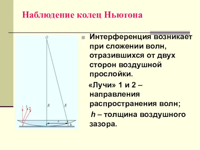 Наблюдение колец Ньютона Интерференция возникает при сложении волн, отразившихся от двух