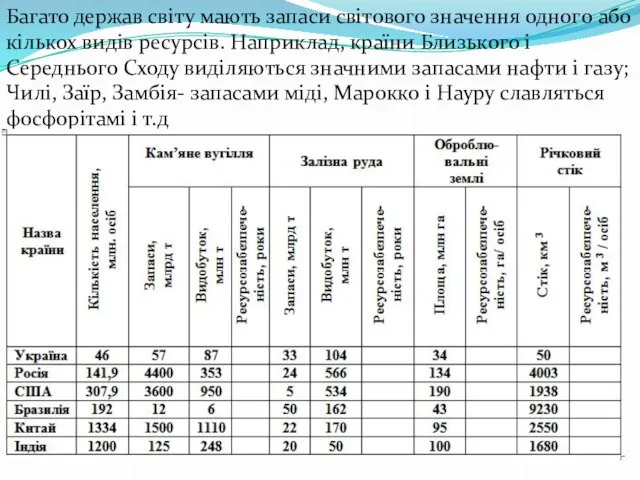 Багато держав світу мають запаси світового значення одного або кількох видів