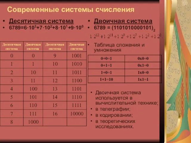 Современные системы счисления Десятичная система 6789=6·103+7·102+8·101+9·100 Двоичная система 6789 = (1101010000101)2
