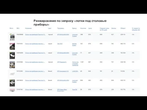 Ранжирование по запросу «лотки под столовые приборы»