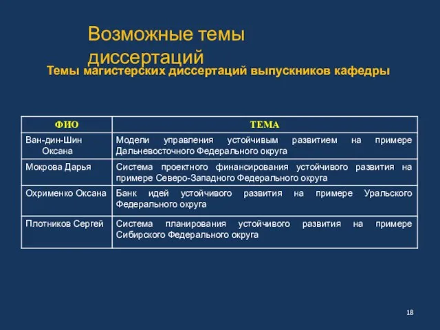 Темы магистерских диссертаций выпускников кафедры Возможные темы диссертаций