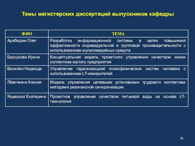 Темы магистерских диссертаций выпускников кафедры