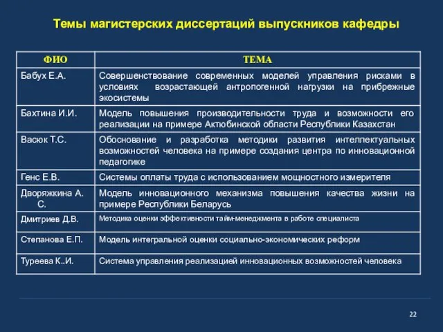 Темы магистерских диссертаций выпускников кафедры