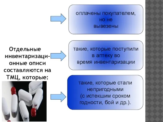 Отдельные инвентаризаци-онные описи составляются на ТМЦ, которые: оплачены покупателем, но не