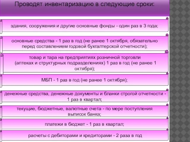 Проводят инвентаризацию в следующие сроки: здания, сооружения и другие основные фонды