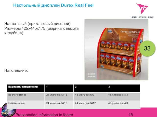 Presentation information in footer Настольный дисплей Durex Real Feel Настольный (прикассовый