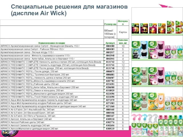 Специальные решения для магазинов (дисплеи Air Wick)