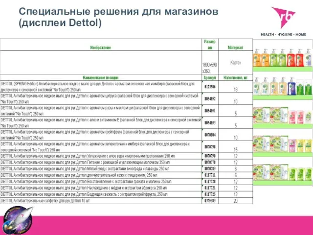 Специальные решения для магазинов (дисплеи Dettol)