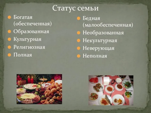 Статус семьи Богатая (обеспеченная) Образованная Культурная Религиозная Полная Бедная (малообеспеченная) Необразованная Некультурная Неверующая Неполная