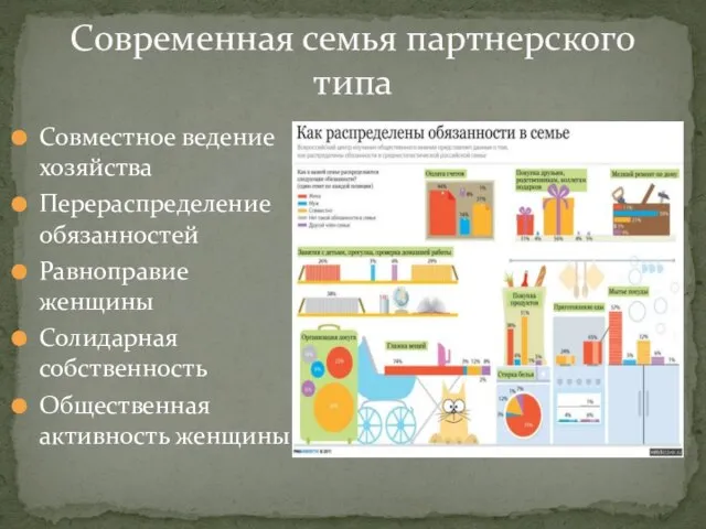 Современная семья партнерского типа Совместное ведение хозяйства Перераспределение обязанностей Равноправие женщины Солидарная собственность Общественная активность женщины