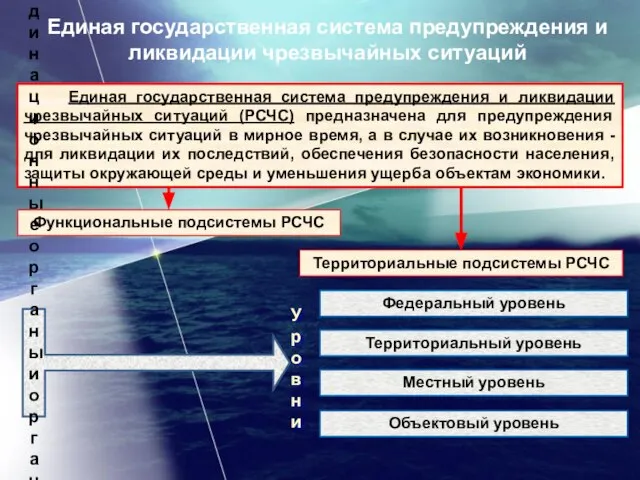 Единая государственная система предупреждения и ликвидации чрезвычайных ситуаций (РСЧС) предназначена для