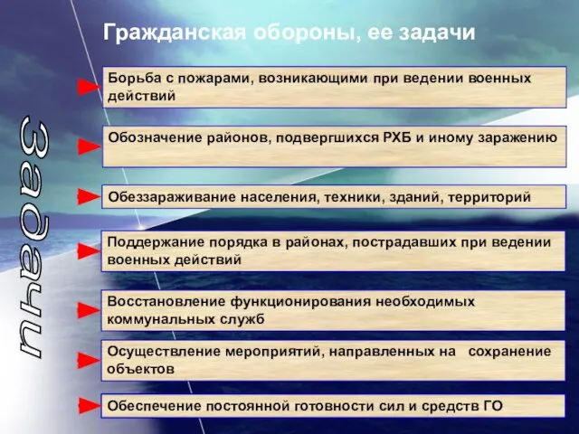 Гражданская обороны, ее задачи Задачи Обеспечение постоянной готовности сил и средств