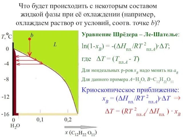 Что будет происходить с некоторым составом жидкой фазы при её охлаждении