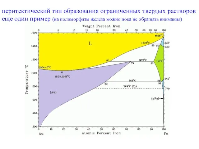 перитектический тип образования ограниченных твердых растворов еще один пример (на полиморфизм