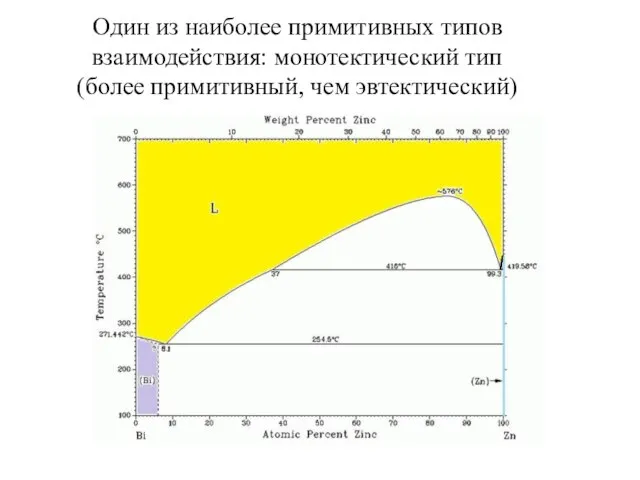 Один из наиболее примитивных типов взаимодействия: монотектический тип (более примитивный, чем эвтектический)