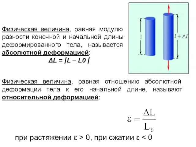 Физическая величина, равная модулю разности конечной и начальной длины деформированного тела,