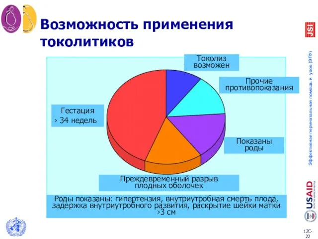 Возможность применения токолитиков Токолиз возможен Гестация › 34 недель Прочие противопоказания