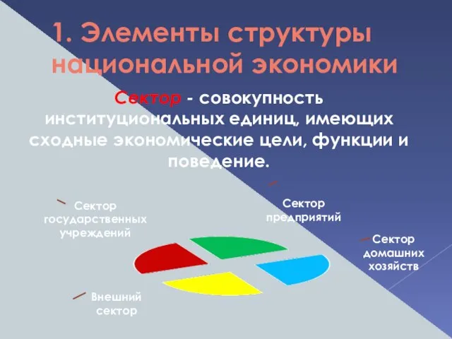 1. Элементы структуры национальной экономики Сектор - совокупность институциональных единиц, имеющих