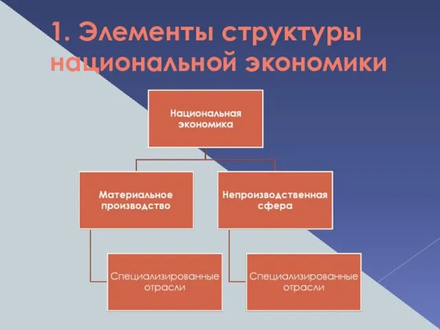 1. Элементы структуры национальной экономики