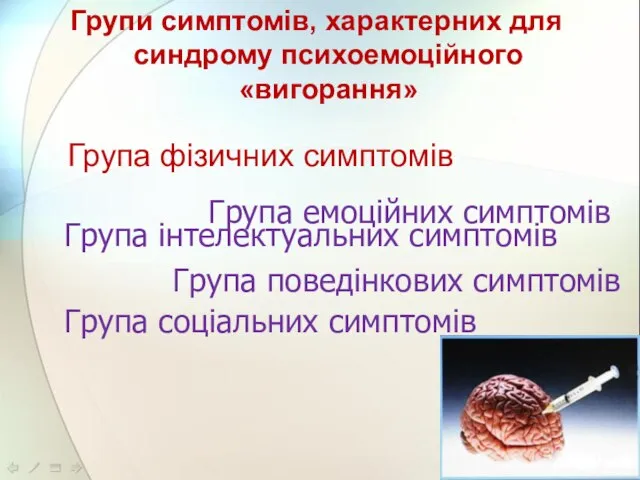 Групи симптомів, характерних для синдрому психоемоційного «вигорання» Група фізичних симптомів Група