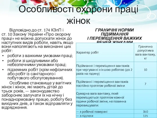 Особливості охорони праці жінок Відповідно до ст. 174 КЗпП і ст.