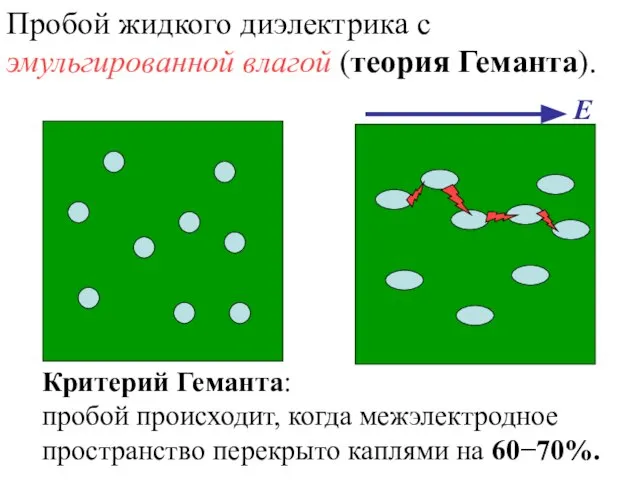 Пробой жидкого диэлектрика с эмульгированной влагой (теория Геманта). Критерий Геманта: пробой