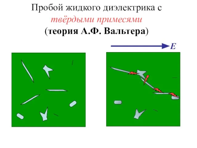Пробой жидкого диэлектрика с твёрдыми примесями (теория А.Ф. Вальтера)
