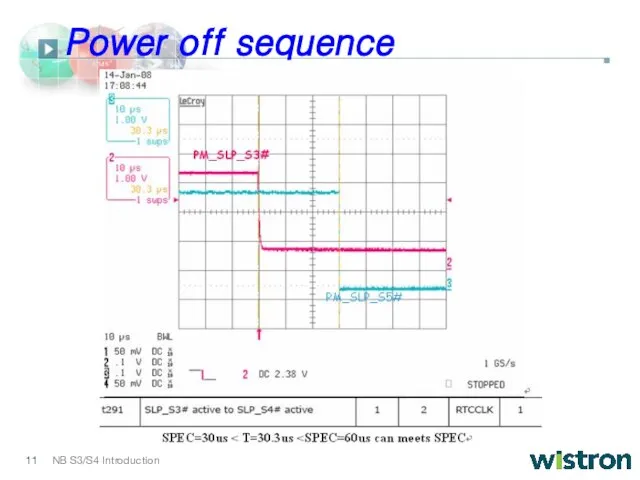 Power off sequence