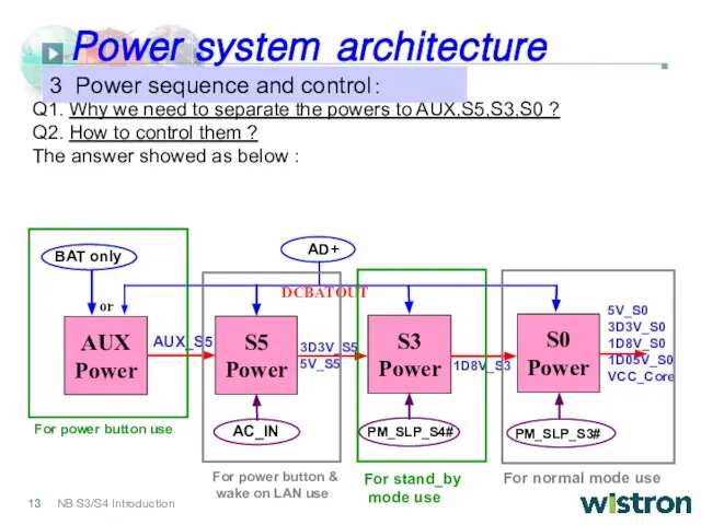 Q1. Why we need to separate the powers to AUX,S5,S3,S0 ?