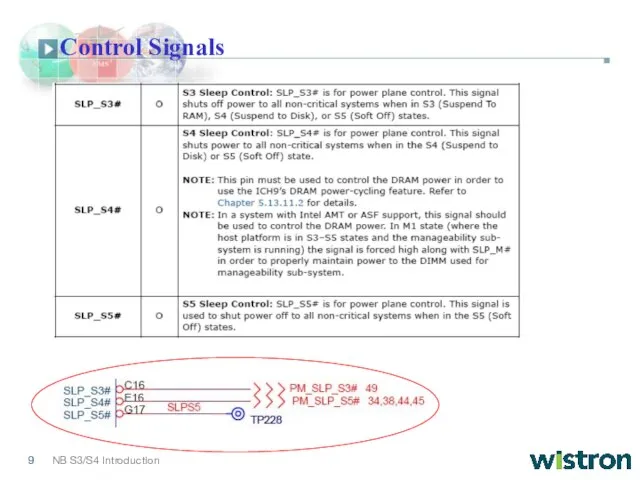 Control Signals