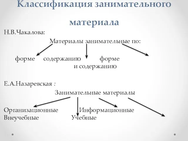 Классификация занимательного материала Н.В.Чакалова: Материалы занимательные по: форме содержанию форме и