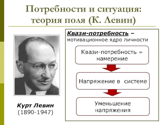 Потребности и ситуация: теория поля (К. Левин) Квази-потребность – мотивационное ядро личности Курт Левин (1890-1947)