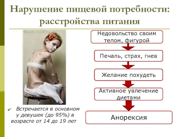 Нарушение пищевой потребности: расстройства питания Печаль, страх, гнев Встречается в основном