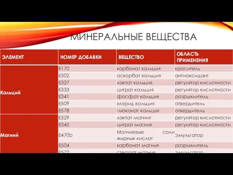 МИНЕРАЛЬНЫЕ ВЕЩЕСТВА