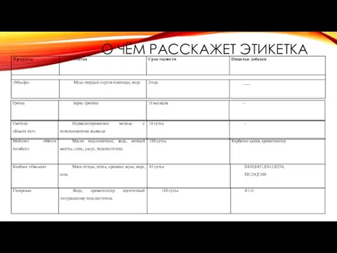 О ЧЁМ РАССКАЖЕТ ЭТИКЕТКА