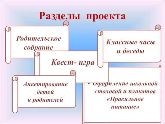 Разделы проекта Родительское собрание Оформление школьной столовой и плакатов «Правильное питание»